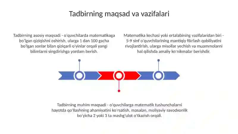 Matematik kecha va matematik ertaliklarni tashkil etish 3