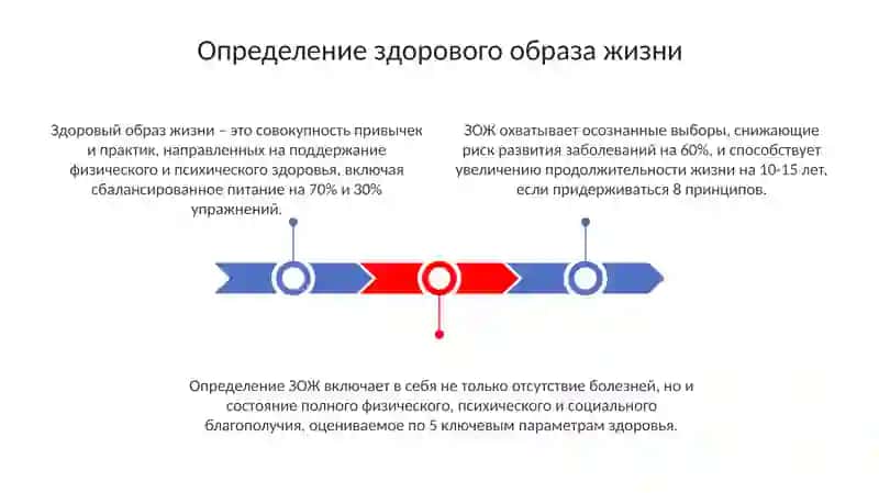 Здоровый образ жизни 3