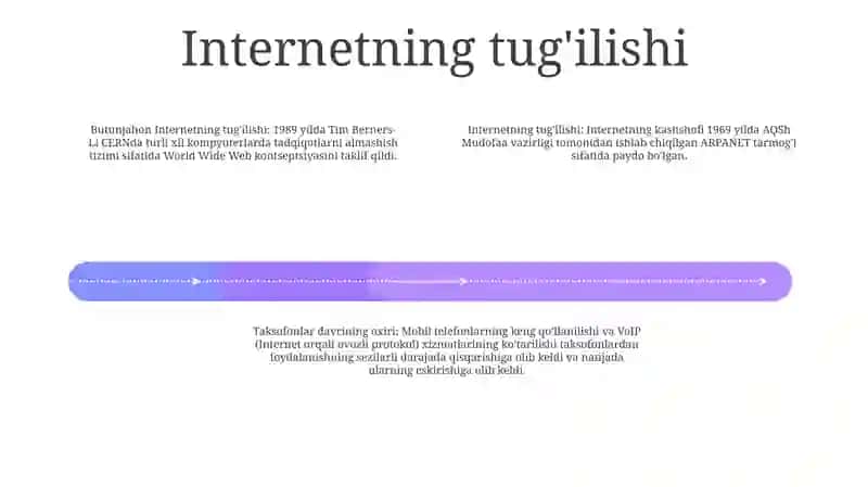 Internet Paydo Bo'Lishing Tarixi 3