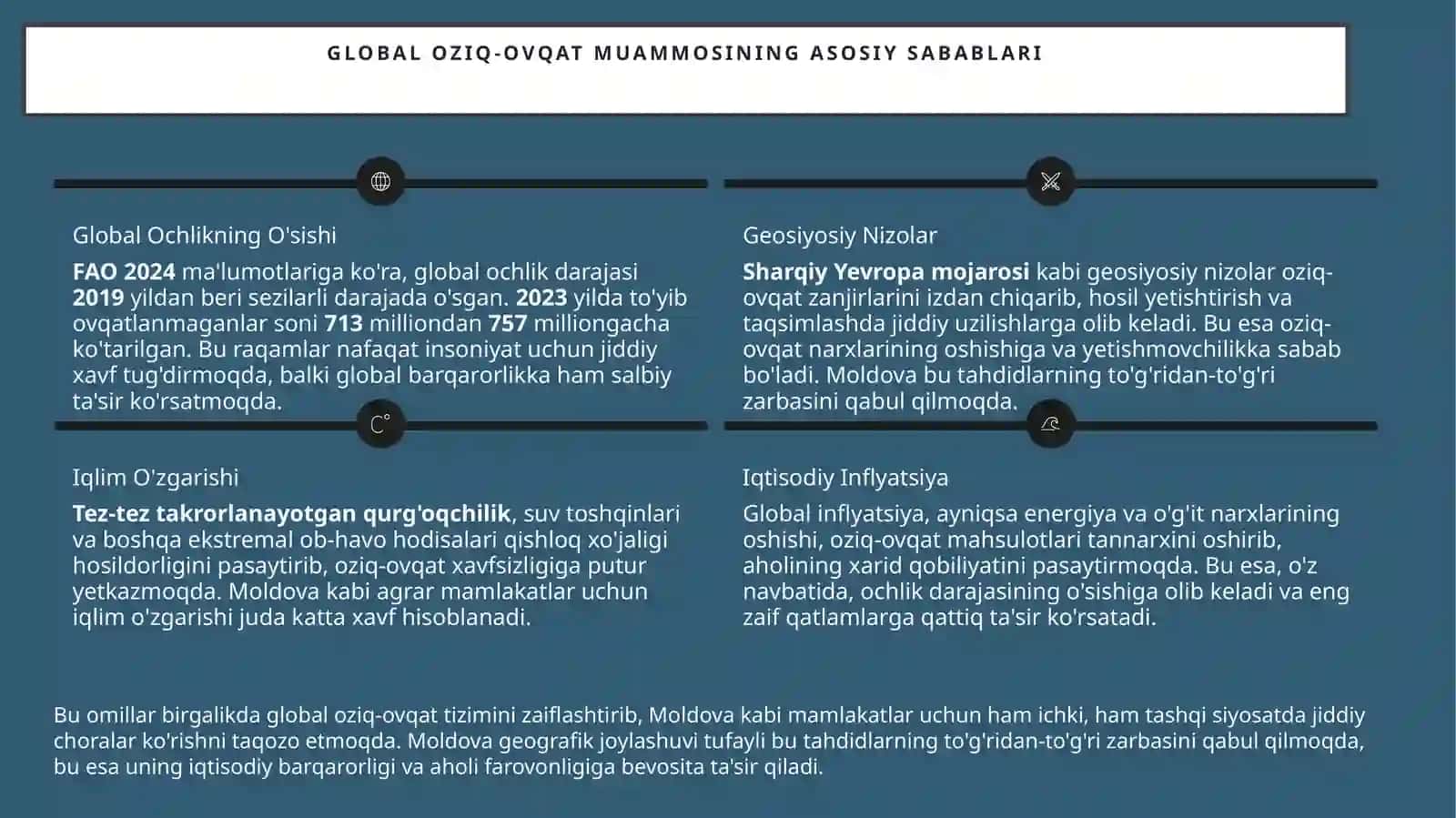 Global oziq-ovqat muammosi 3
