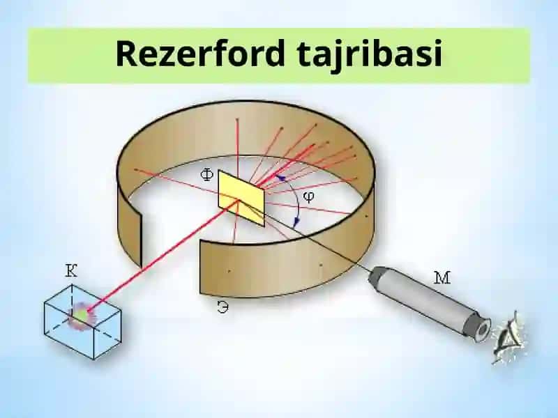 Atomlarning chiziqli spektrlari 3