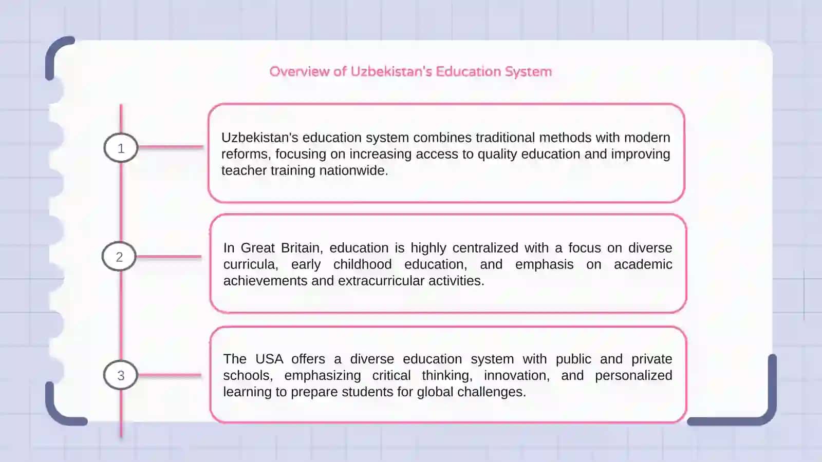 Overview of Uzbekistan's Education System 3
