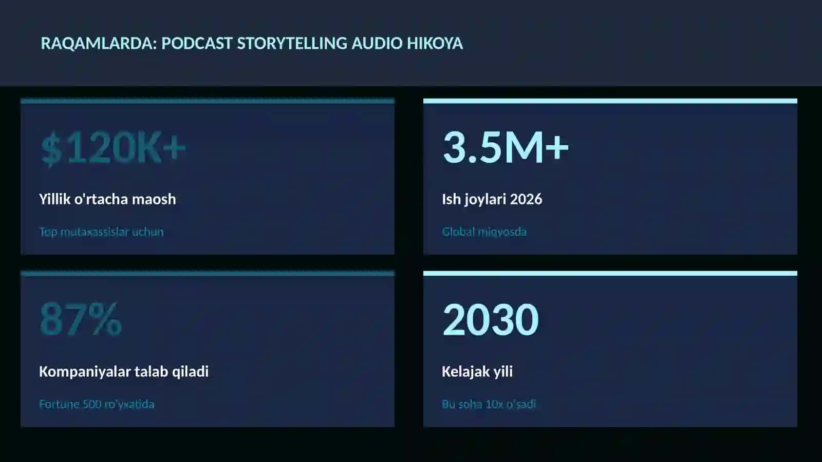 Podcast storytelling audio hikoya 3