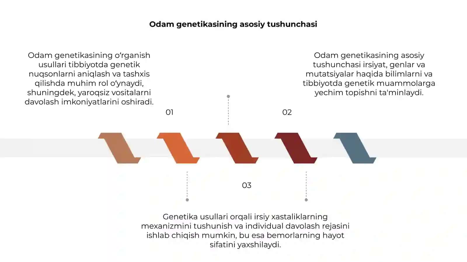 Odamlarning genetikasi tibbiyotdagi ahamiyati 3