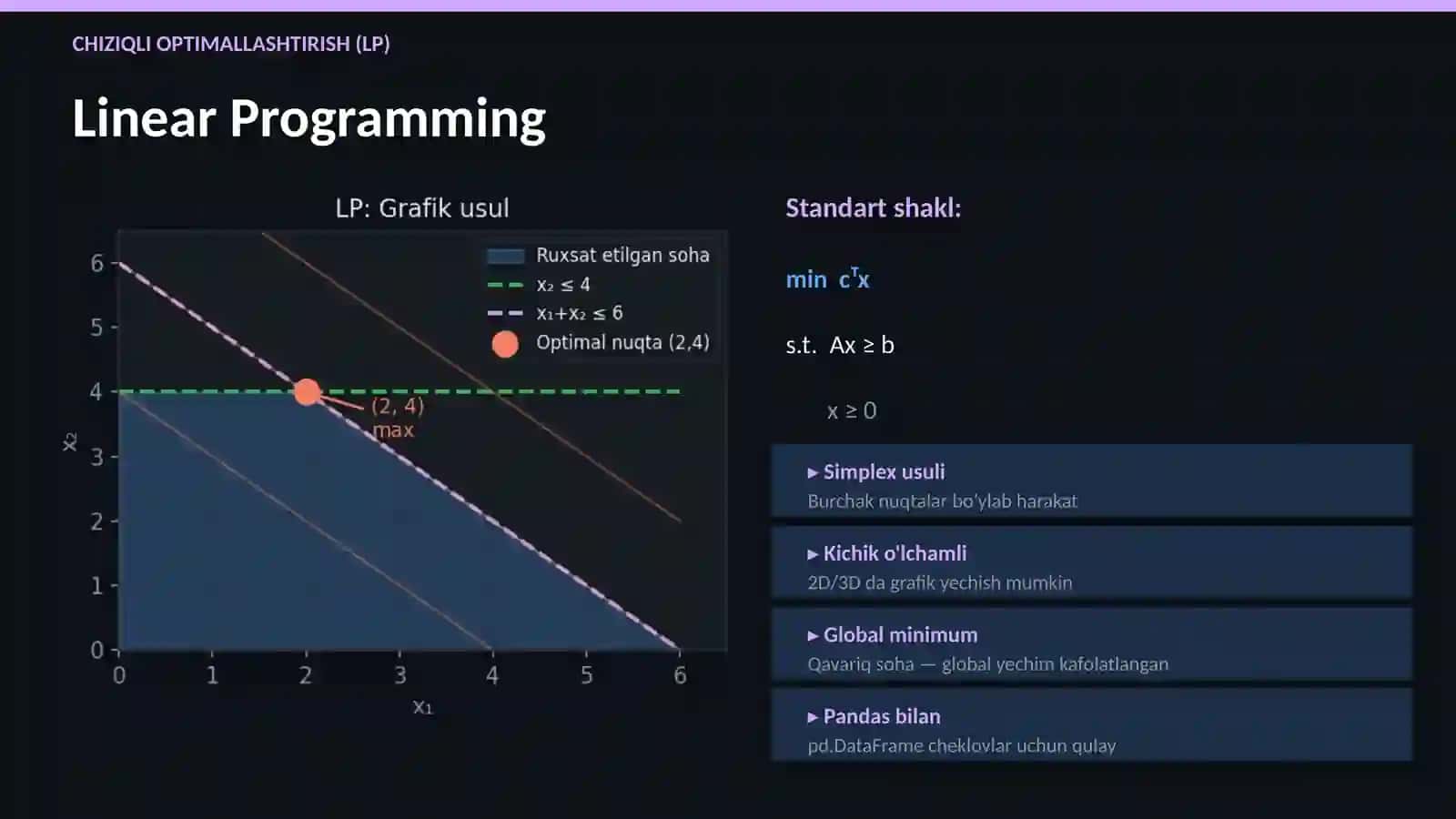 Chiziqli va chiziqsiz optimallashtirish, gradient va iteratsion usullar 3