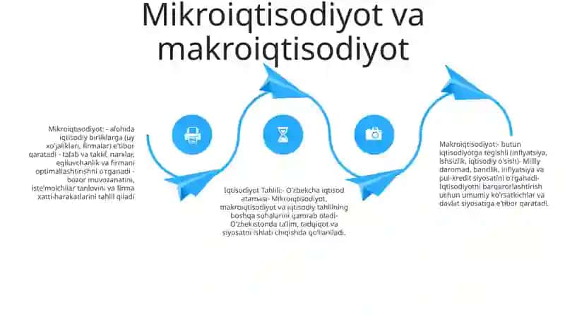 Iqtisodiyot Tahlili 3