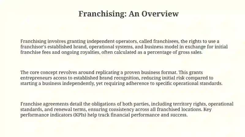 Understanding Franchising: A Comprehensive Overview 3