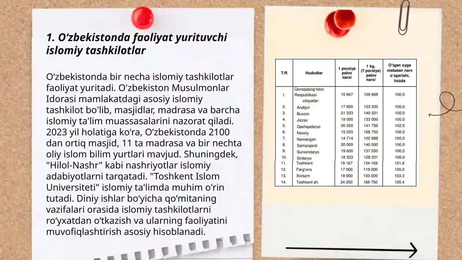 Oʻzbekistonda faoliyat yurituvchi islomiy tashkilotlar 3