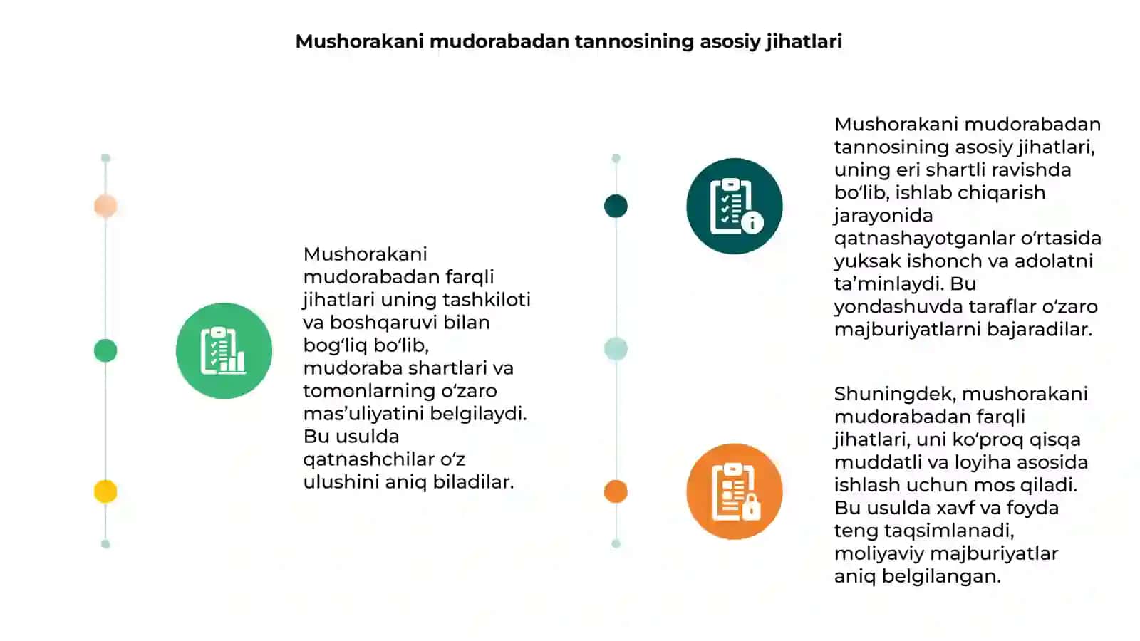 Mushorakani mudorabadan farqli jihatlari 3