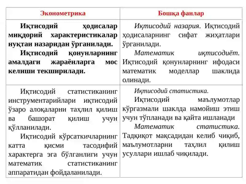 ЭКОНОМЕТРИК МОДЕЛЛАШТИРИШ АСОСЛАРИ 3