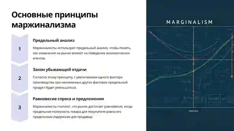 Введение в маржинализм 3