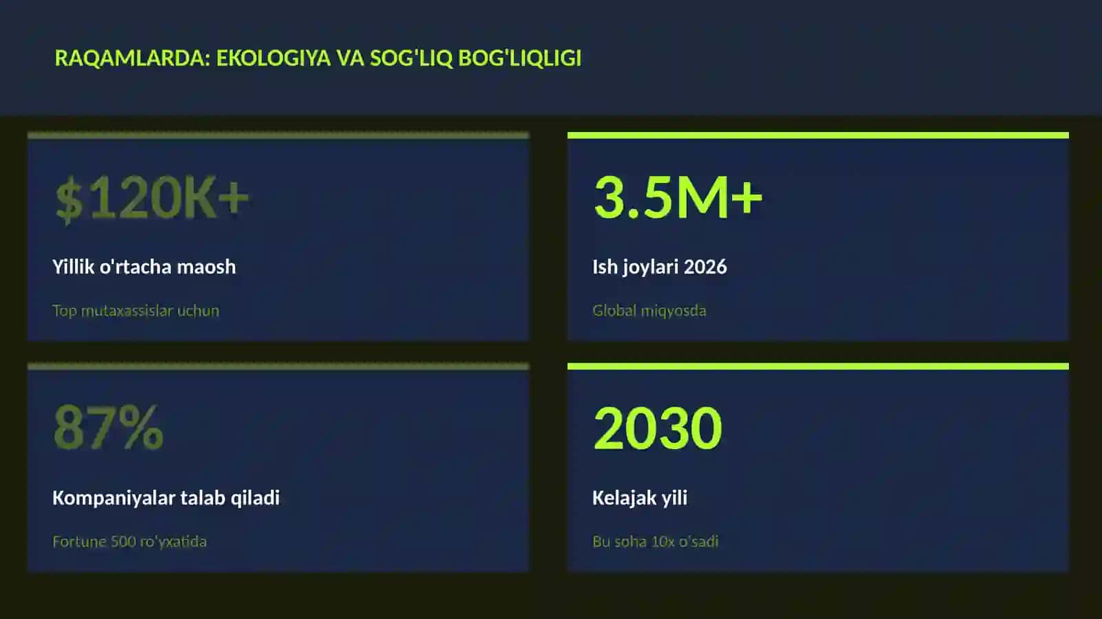 Ekologiya va sog'liq bog'liqligi 3