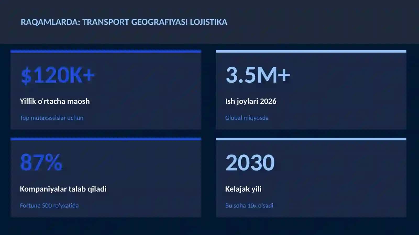 Transport geografiyasi lojistika 3