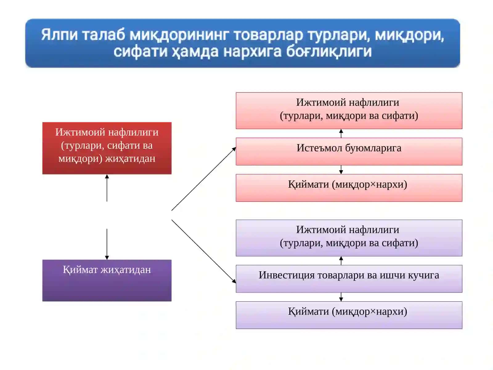 Ялпиталаб унинг такими ва унга тасир килувчи омиллар 3