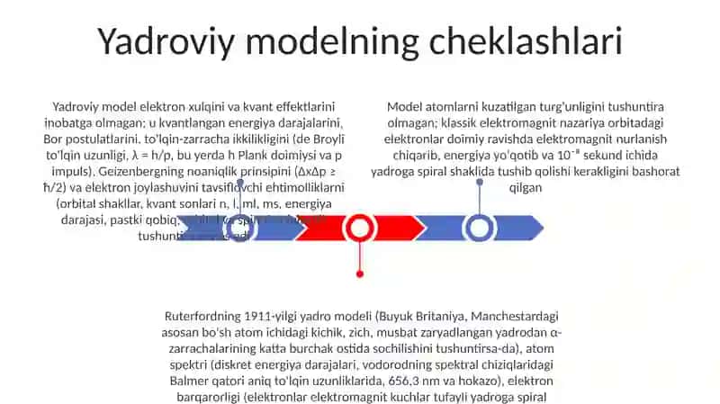 Atom fizikasi. Atomning yadroviy modeli 3