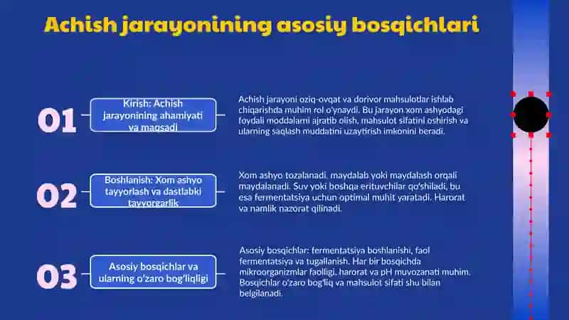 Achish jarayoni borishi va ularning turlari 3
