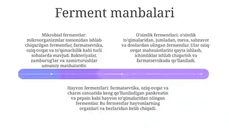 Fermentlar Ajratib Olish 3