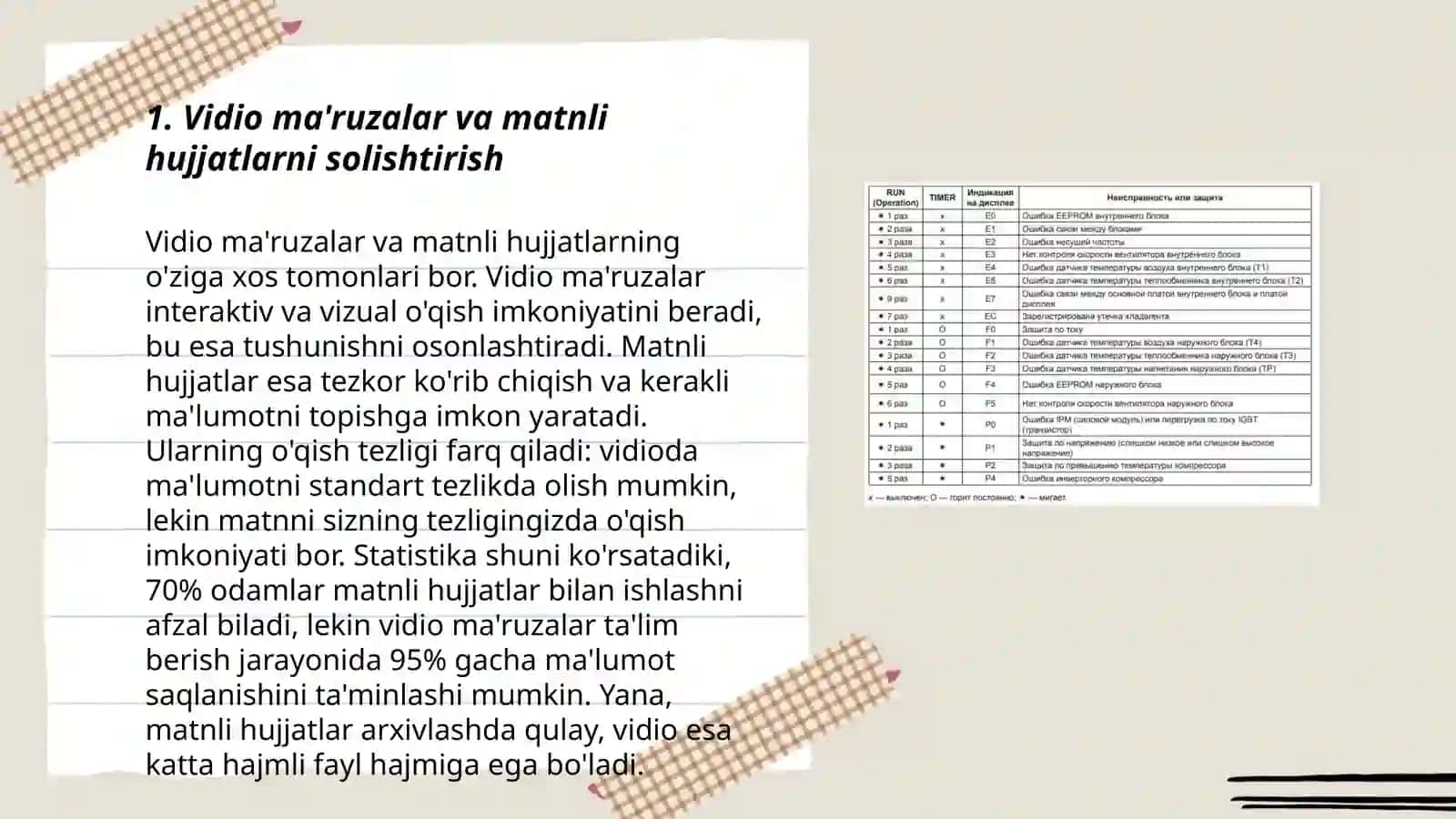 Vidio ma'ruzalardan foydalanish 3
