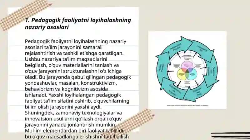 Pedagogik faoliyatni loyihalash kónkmalarini shakillantirish 3