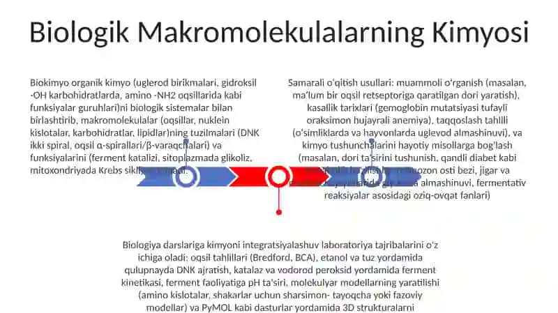 Biologik Makromolekulalarning Kimyosi 3
