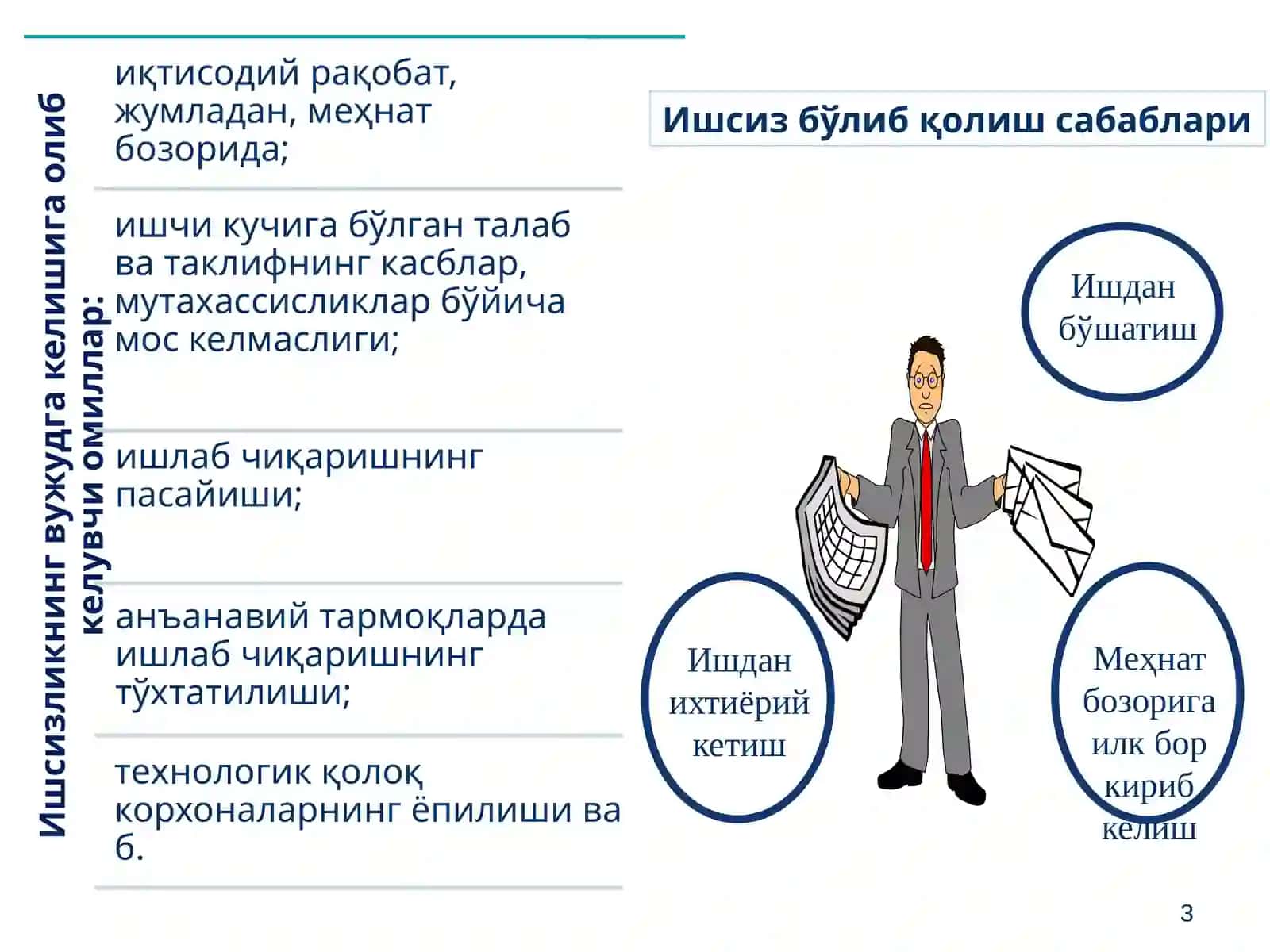 Бандлик ва ишсизлик 3