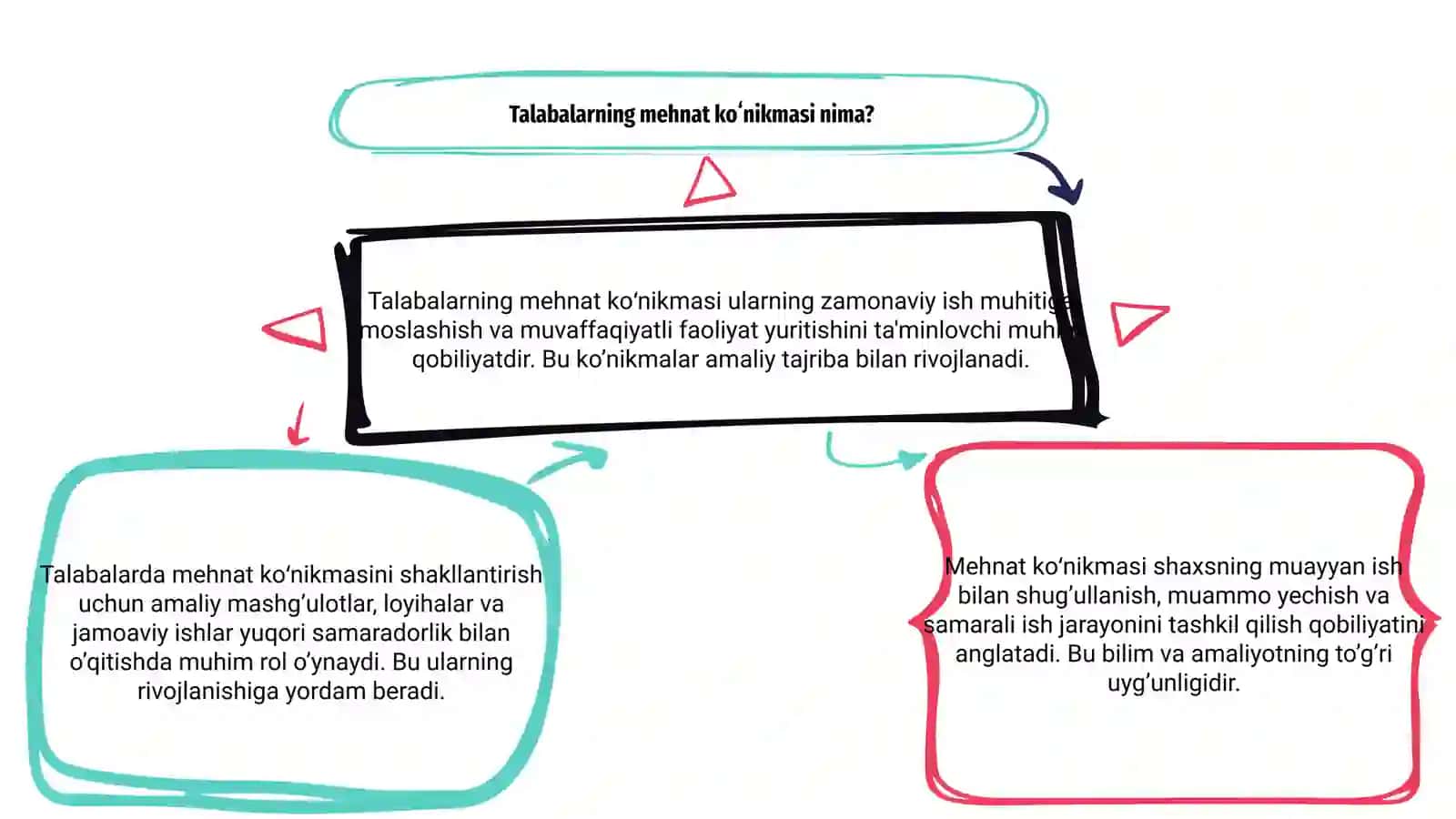 Talabalarning Mehnat Koʻnikmasini Shakllantirish 3