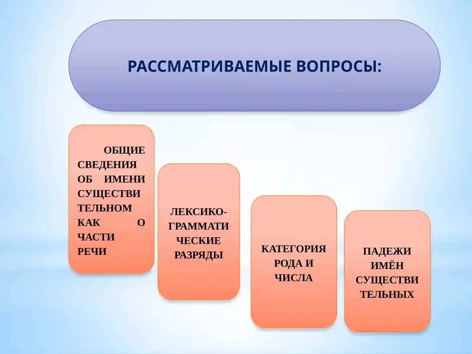 Имя существительное как часть речи: категориальное значение, морфологические и синтаксические свойства 3