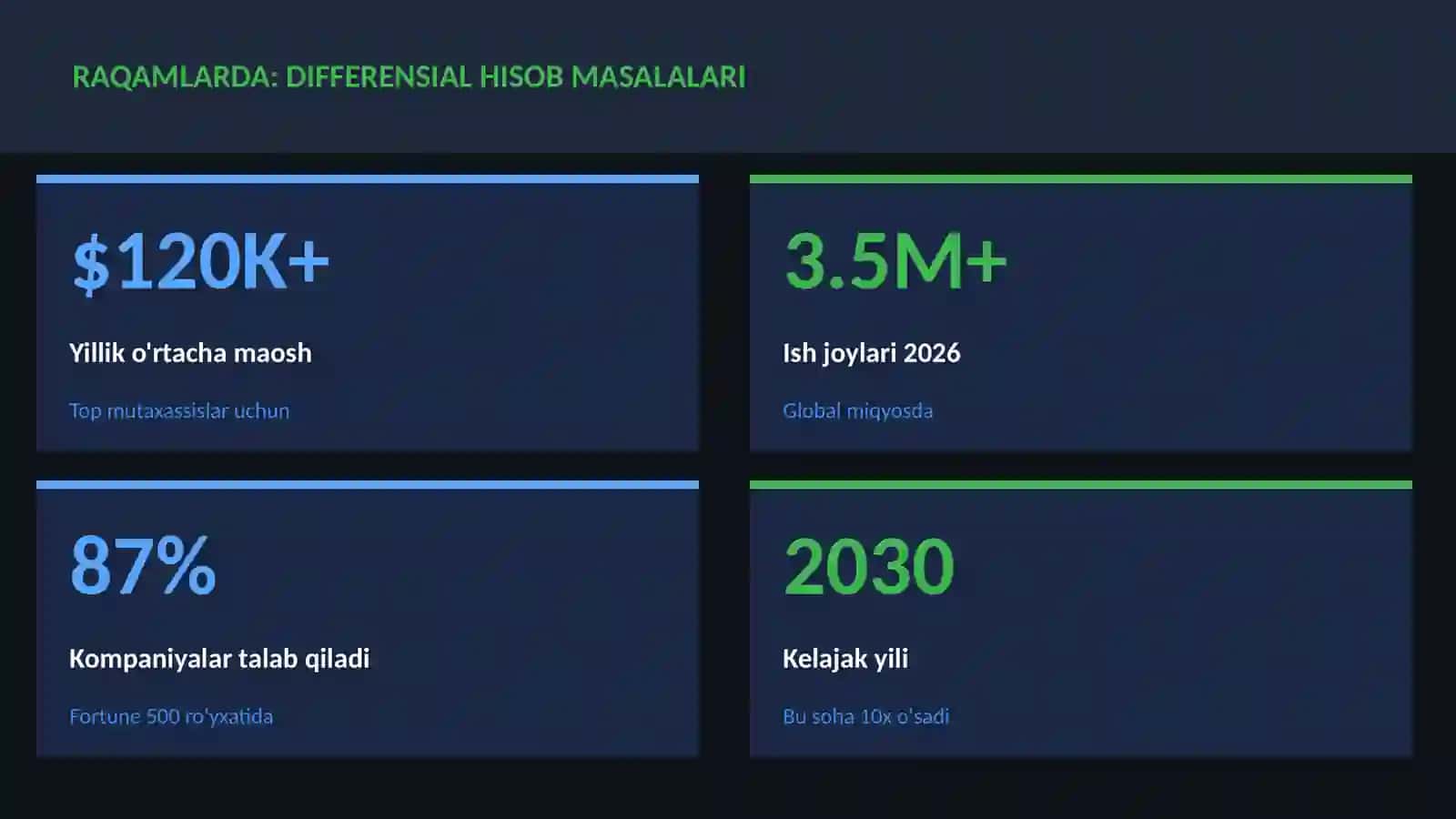 Differensial hisob masalalari 3