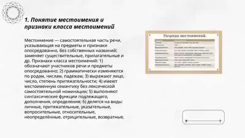 Грамматические материал: Местоимение. Классификация местоимений 3