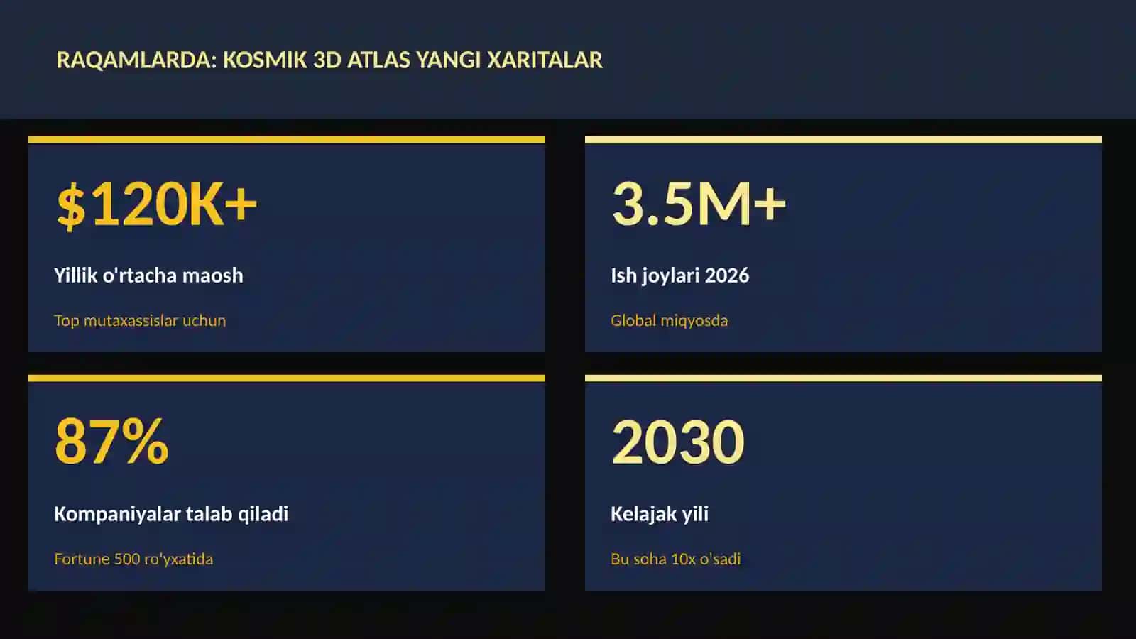 Kosmik 3D atlas yangi xaritalar 3