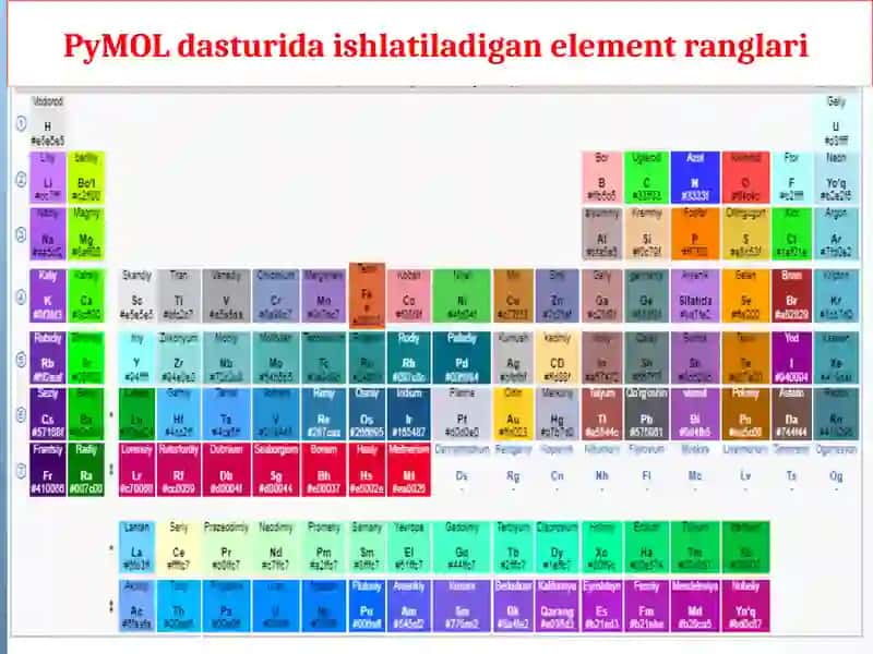 Aminokislota kodlari 3