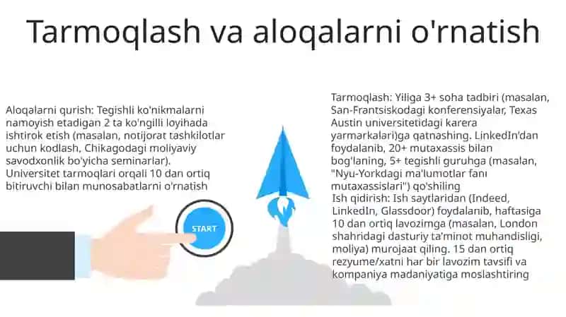 Mehnat bozoriga kirib borish 3