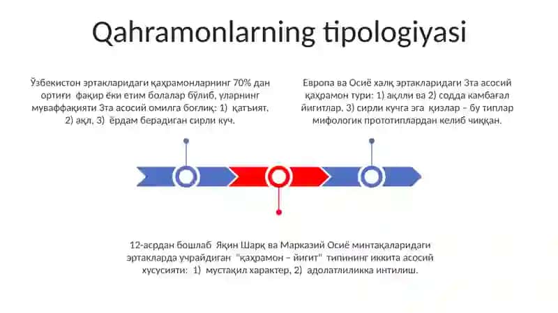 Adabiy ertaklarning shakllanishi va taraqqiyot xususiyatlari 3