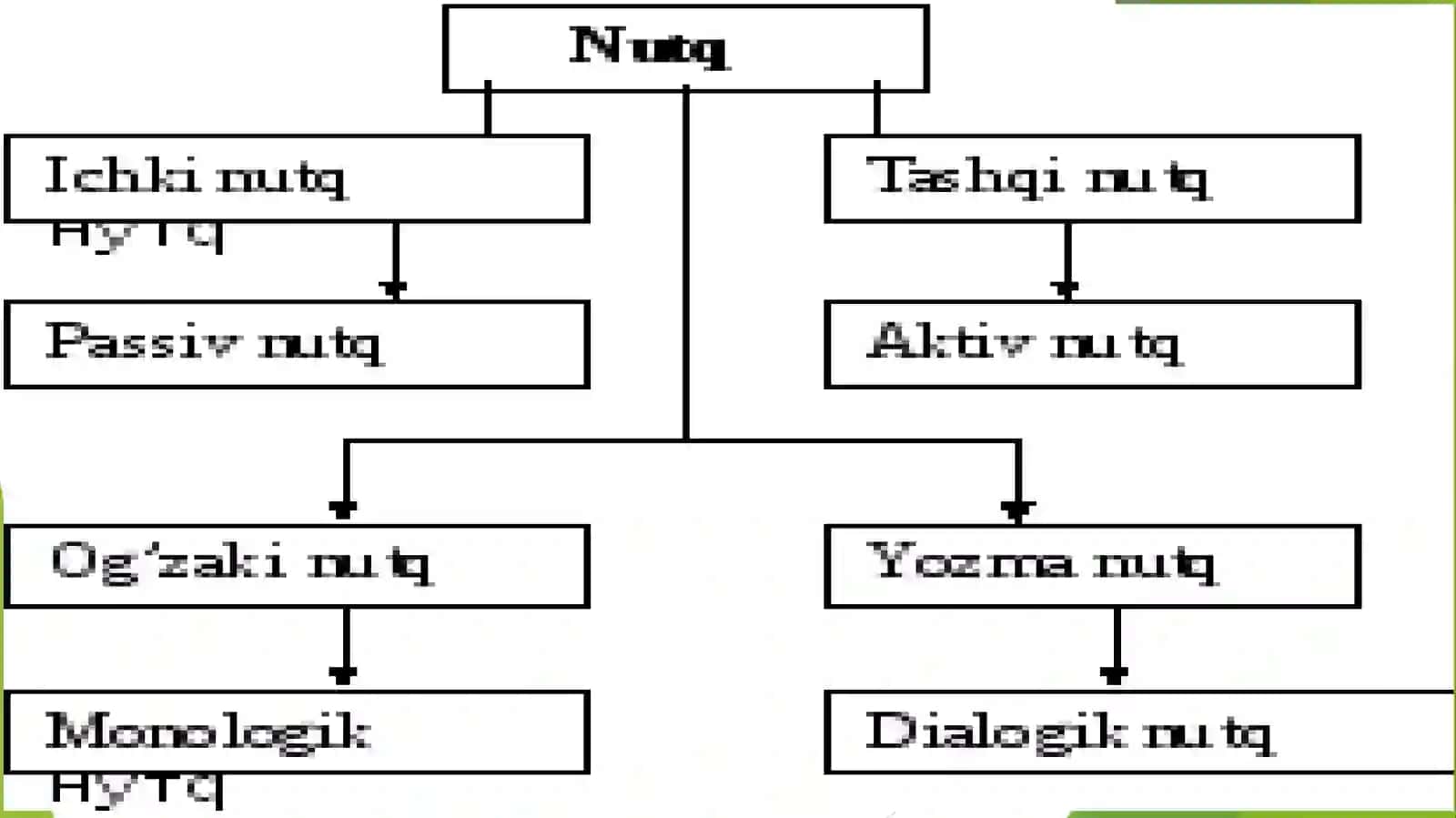Qaytaishlangan adabiy til 3