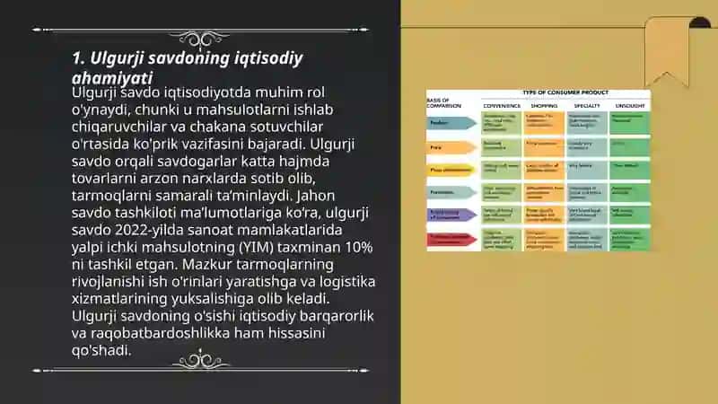 Ulgurji savdo ahamiyati turlari 3