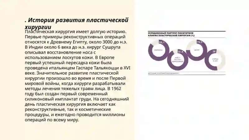 РАЗВИТИЕ ПЛАСТИЧЕСКОЙ ХИРУРГИИ НА СОВРЕМЕННОМ ЭТАПЕ 3