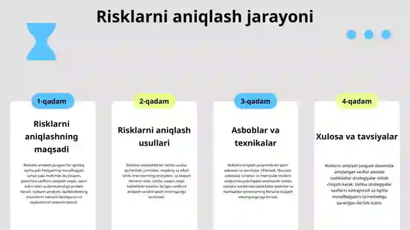 Riskni kamaytirish usullarini o'rganish 3