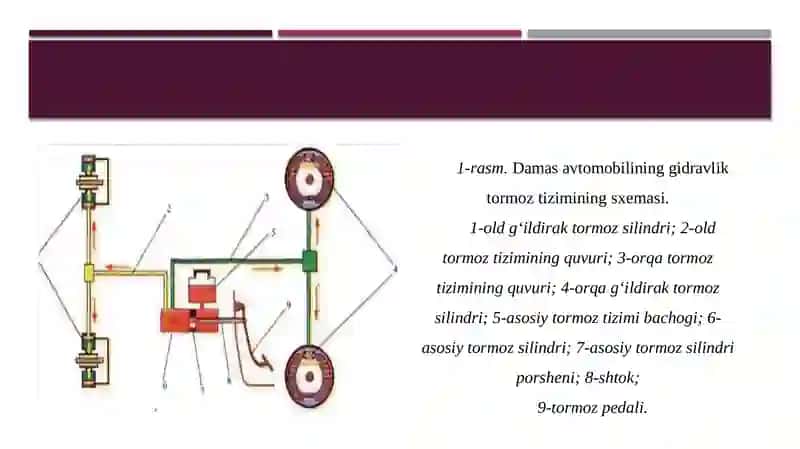Damas avtomobilining tormoz boshqarmasi 3