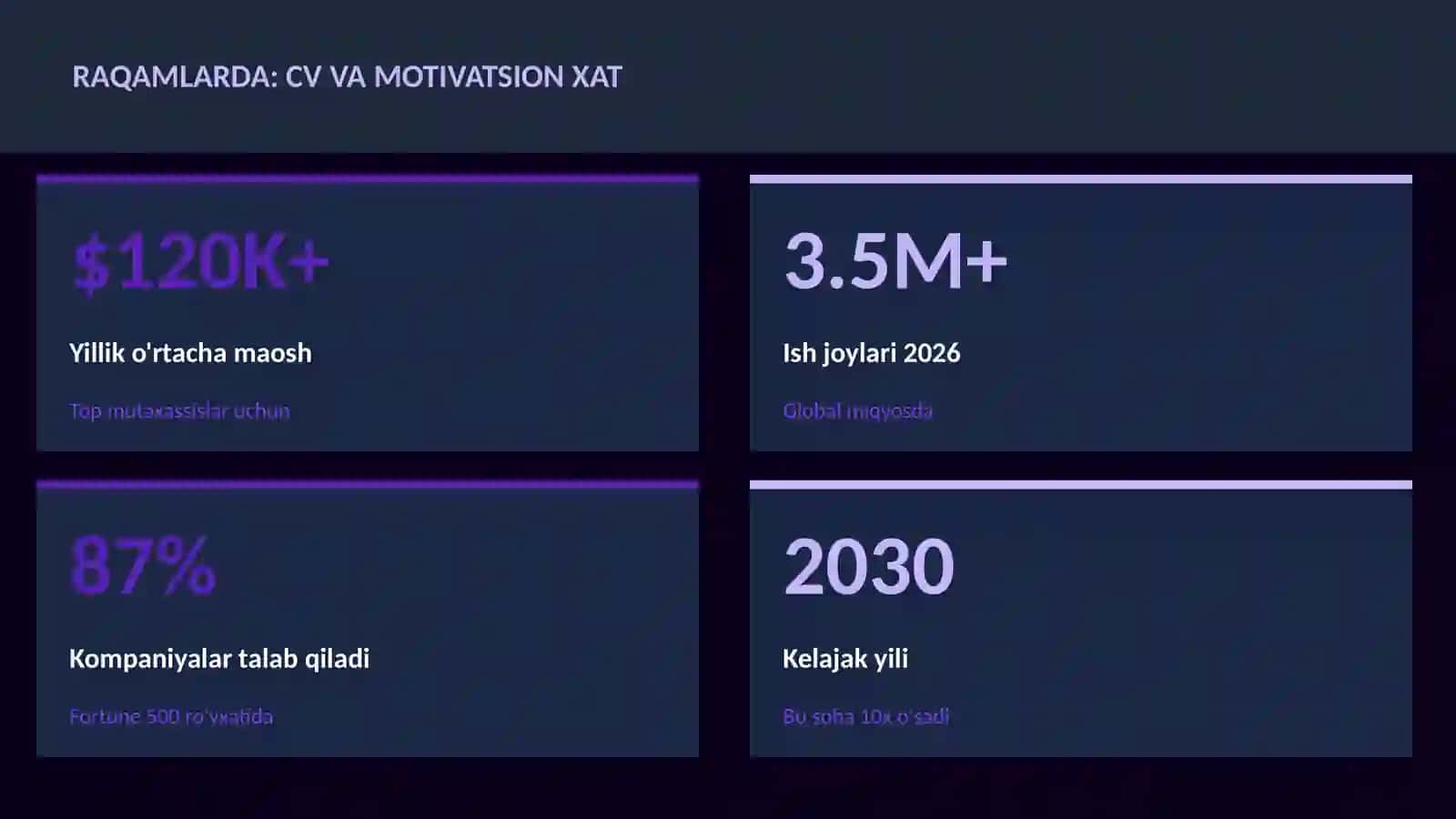 CV va motivatsion xat 3