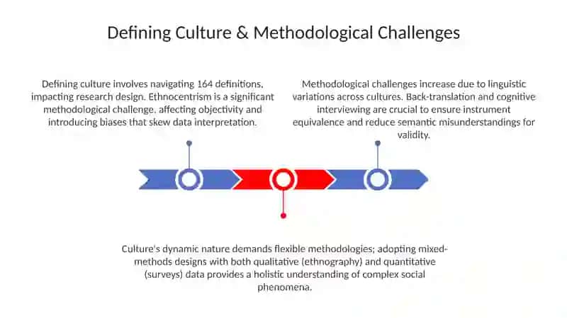 Social research: Crossing cultures 3