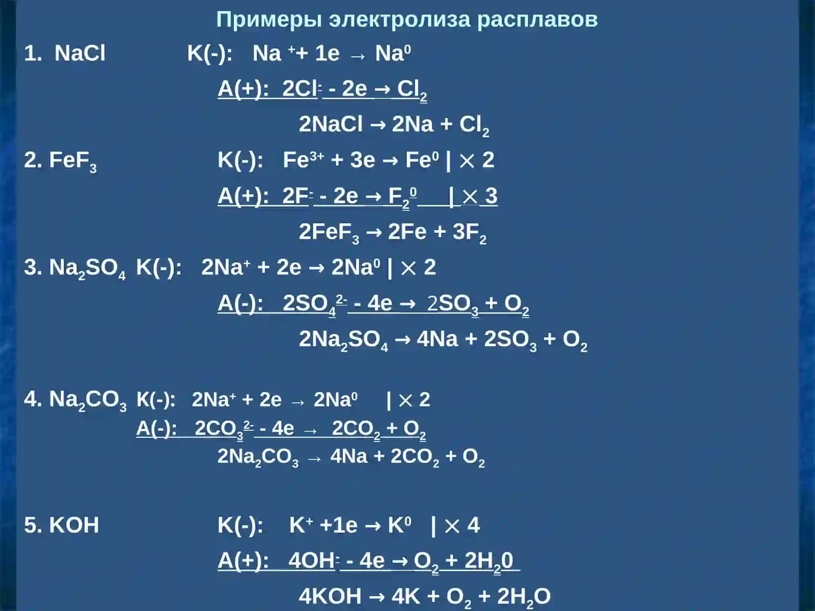Электролиз(рус тилида) Elektroliz (rus tilida) 3