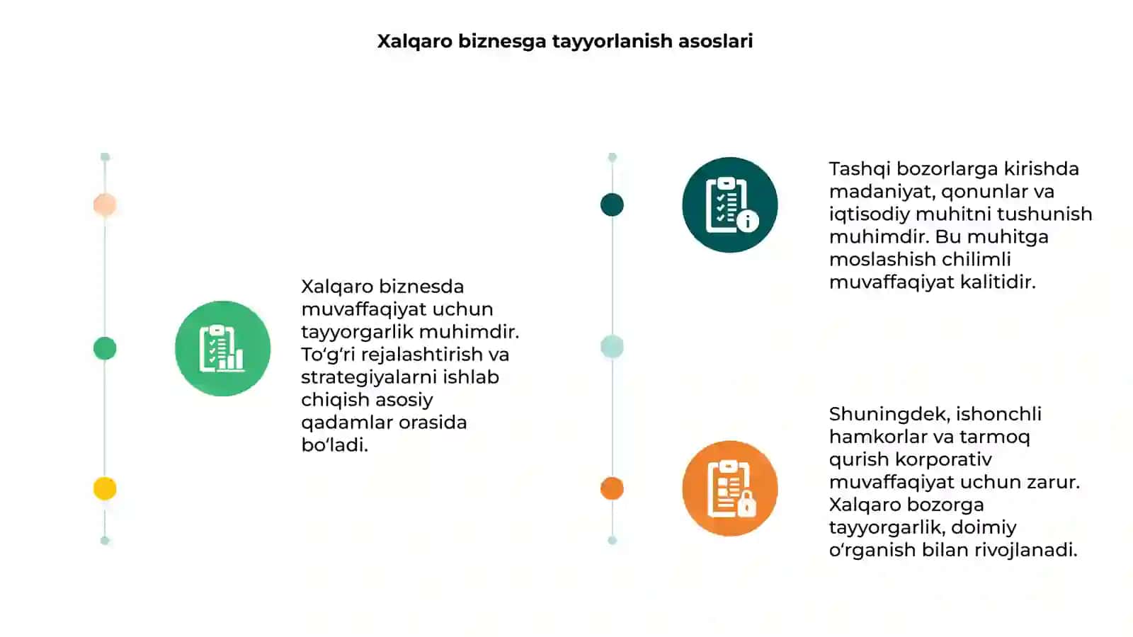 Xalqaro biznesda martabaga tayorgarlik 3