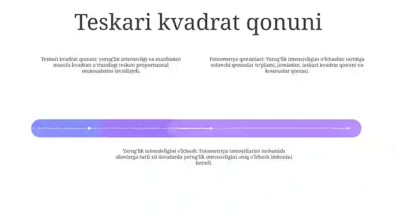 Fotometriya Qonunlarini O'Rganish 3