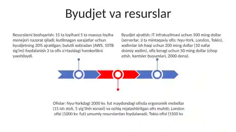 Byudjet va Resurslar 3