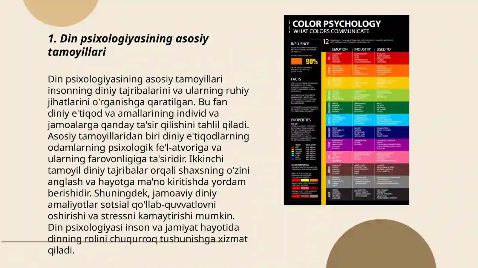 Din Psixologiyasi 3