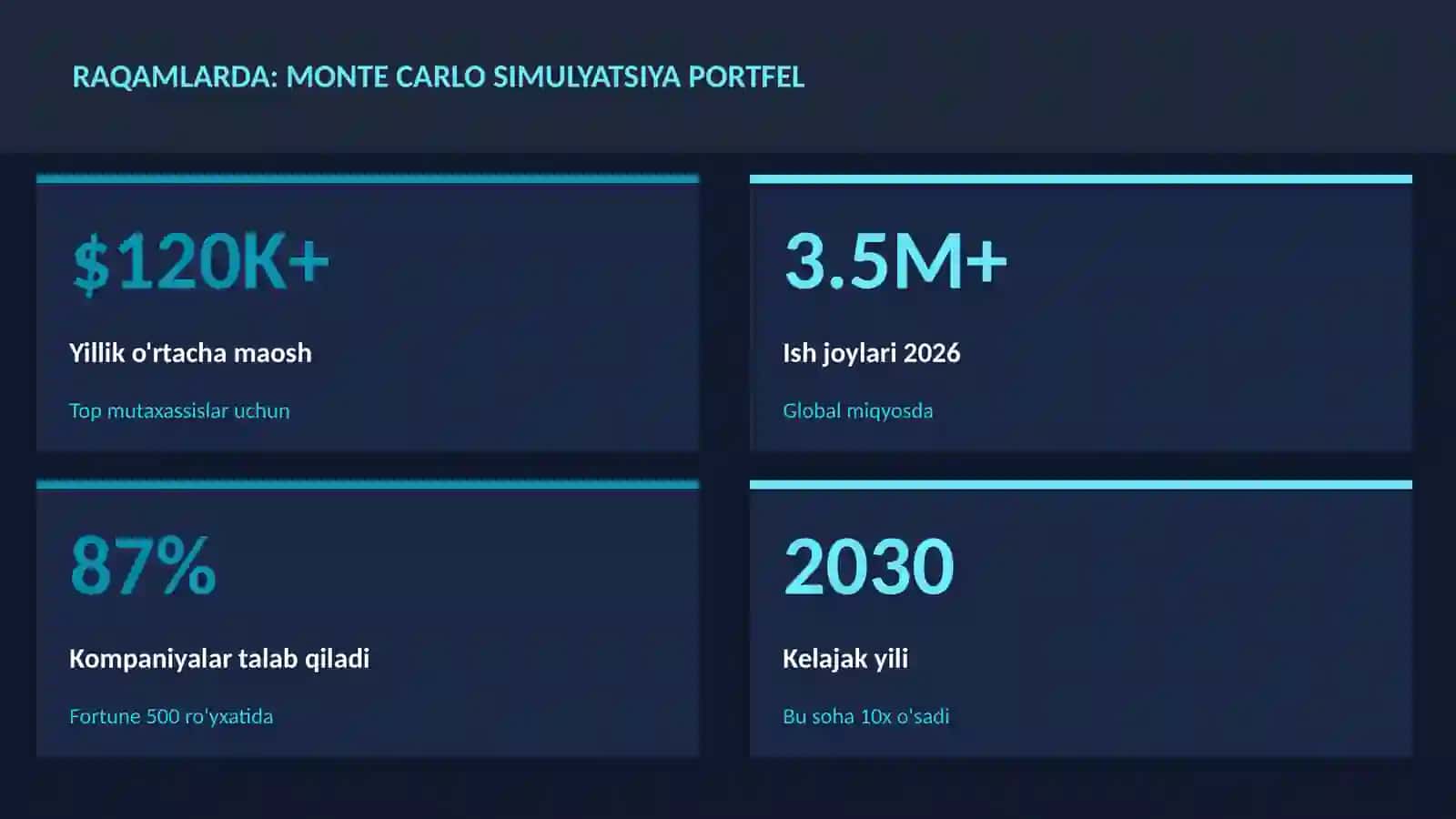 MOLIYA VA INVESTITSIYA 2026 3