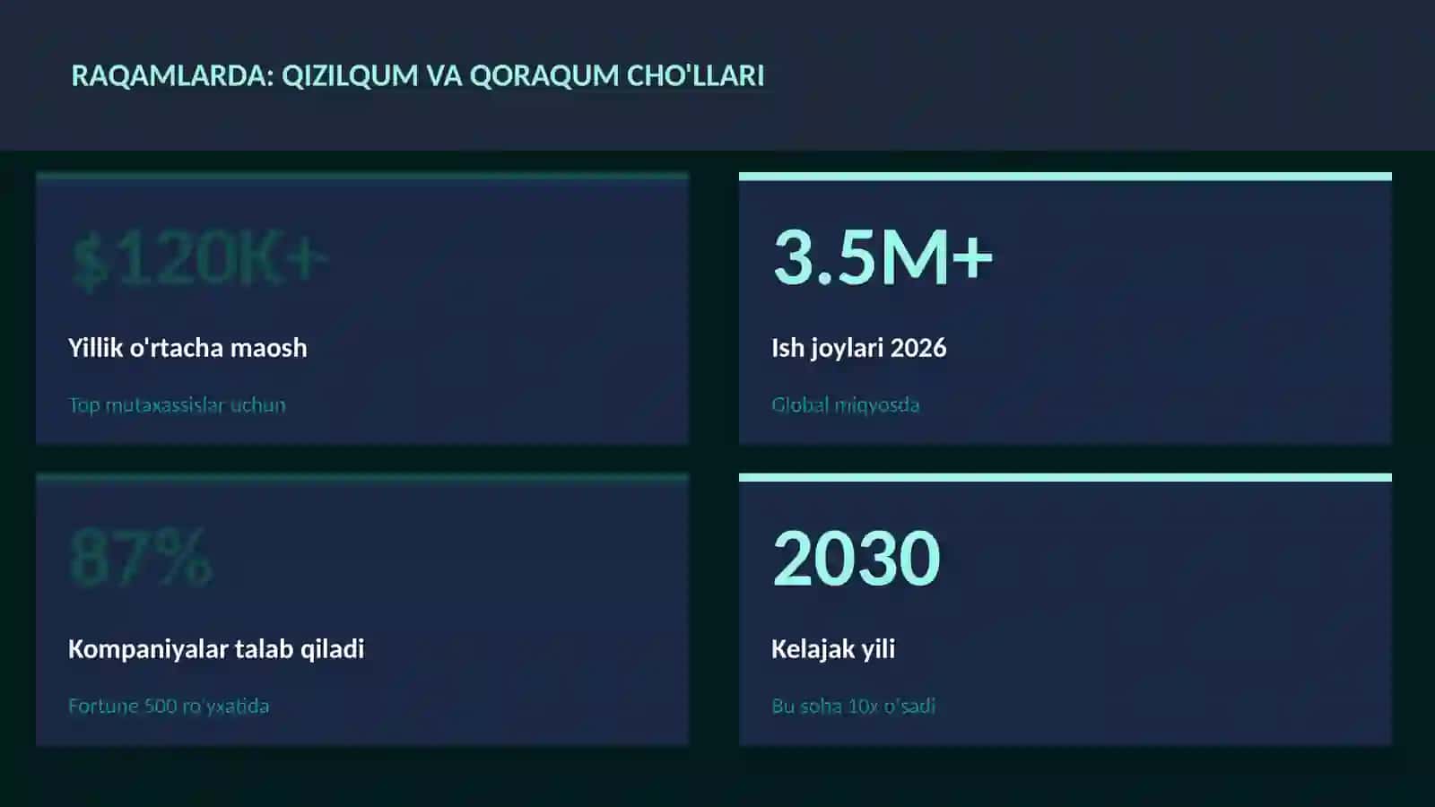 Qizilqum va Qoraqum cho'llari 3