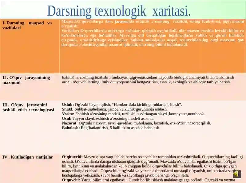 Eshitish  organlarining tuzilishi,eshitish gigiyenasi 3