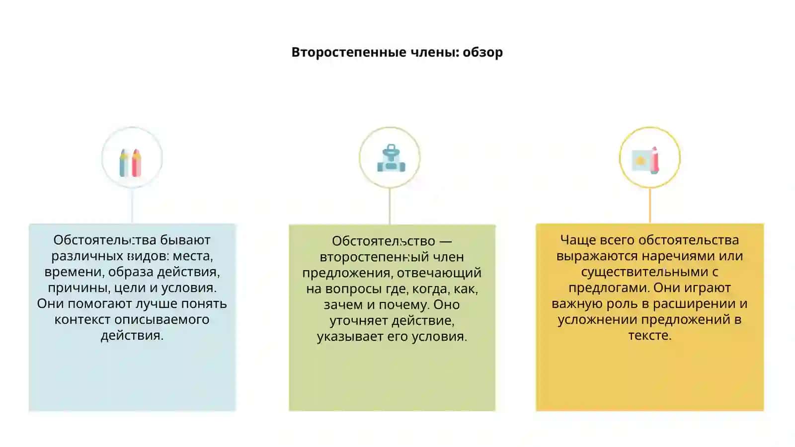 Обстоятельство 3