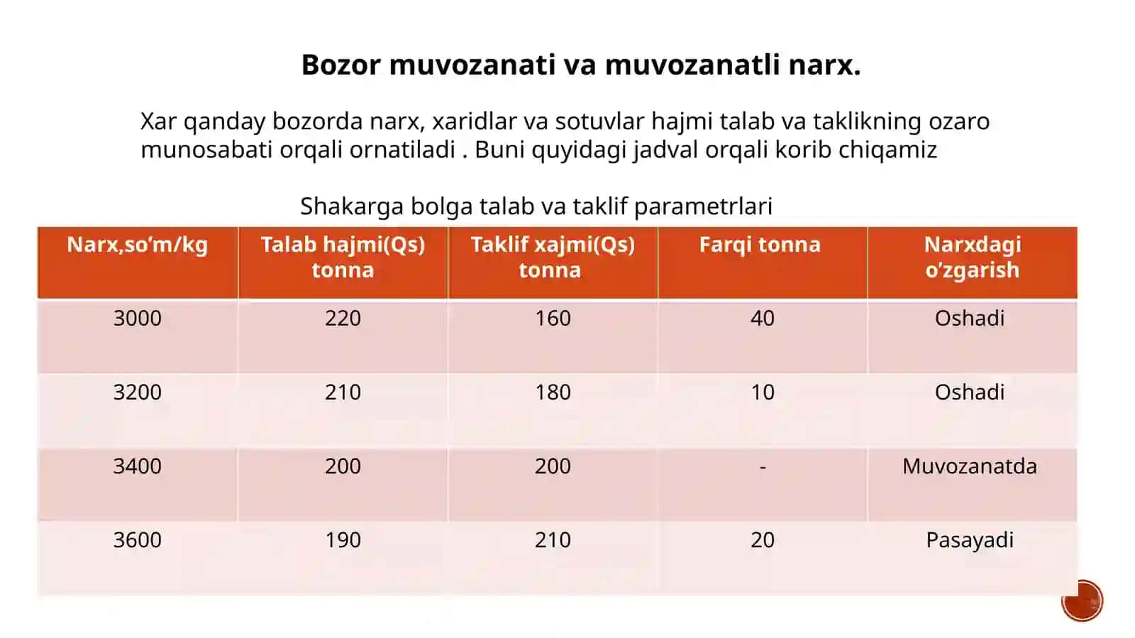 talab va taklif oʻzaro taʼsiri 3